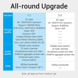 Vention кабел Cable HDMI 2.1 - 1.5m - 8K/60Hz Black - AANBG Vention кабел Cable HDMI 2.1 - 1.5m - 8K/60Hz Black - AANBG