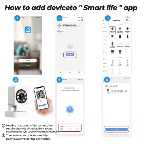 SMATRUL 1080p Camera Tuya Smart Indoor Home Security SMATRUL 1080p Camera Tuya Smart Indoor Home Security