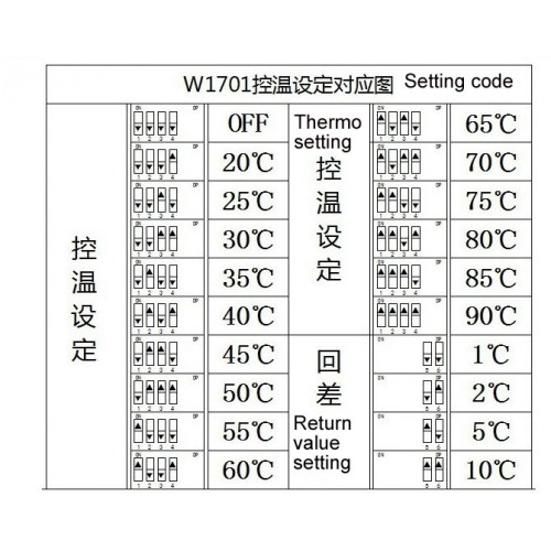 W1701 precise adjustable temperature control thermostat switch xh-w1701 12V temperature controller module W1701 precise adjustable temperature control thermostat switch xh-w1701 12V temperature controller module