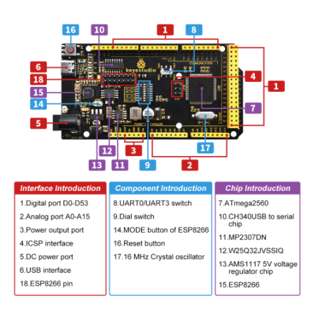2 IN 1 USB-TTL CH340G 32Mb Memory Mega WiFi R3 ATmega2560 ESP8266