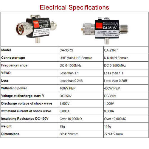 CA-23RP N M to N F Anti-Lightning Antenna Surge Protector