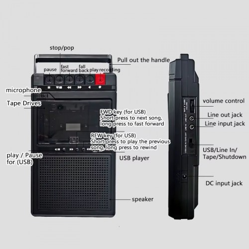 Ретро касетофон QFX RETRO-39 с USB плейър / бял Ретро касетофон QFX RETRO-39 с USB плейър / бял