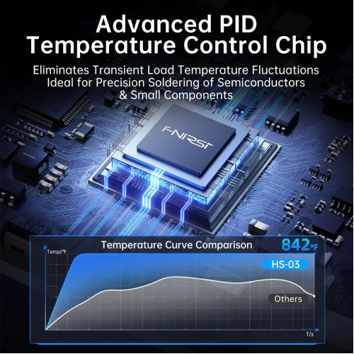 FNIRSI HS-03 – интелигентен акумулаторен поялник 100W с OLED дисплей и USB-C PD захранване FNIRSI HS-03 – интелигентен акумулаторен поялник 100W с OLED дисплей и USB-C PD захранване