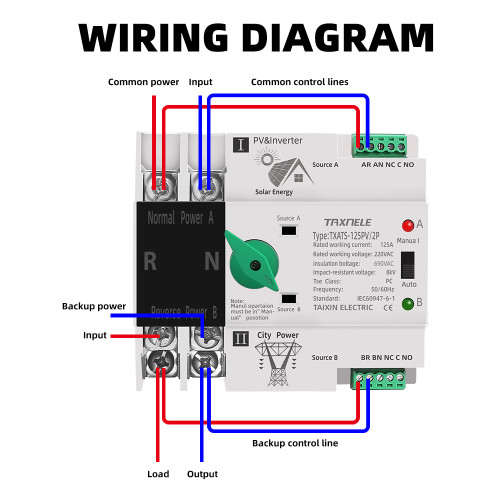 Taxnele ATX-4P 4P ATS за PV инвертор – автоматичен превключвател 63A 4P Din Rail ATS PV Inverter Dual Power Automatic Transfer Selector Switches Uninterrupted 63A 100A 125A Photovoltaic Solar